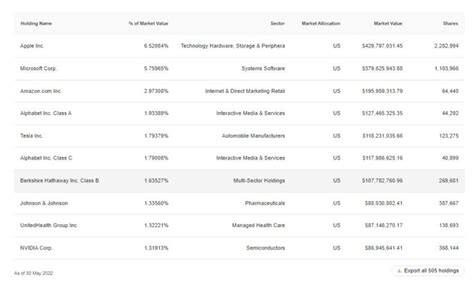 vfv stock holdings.